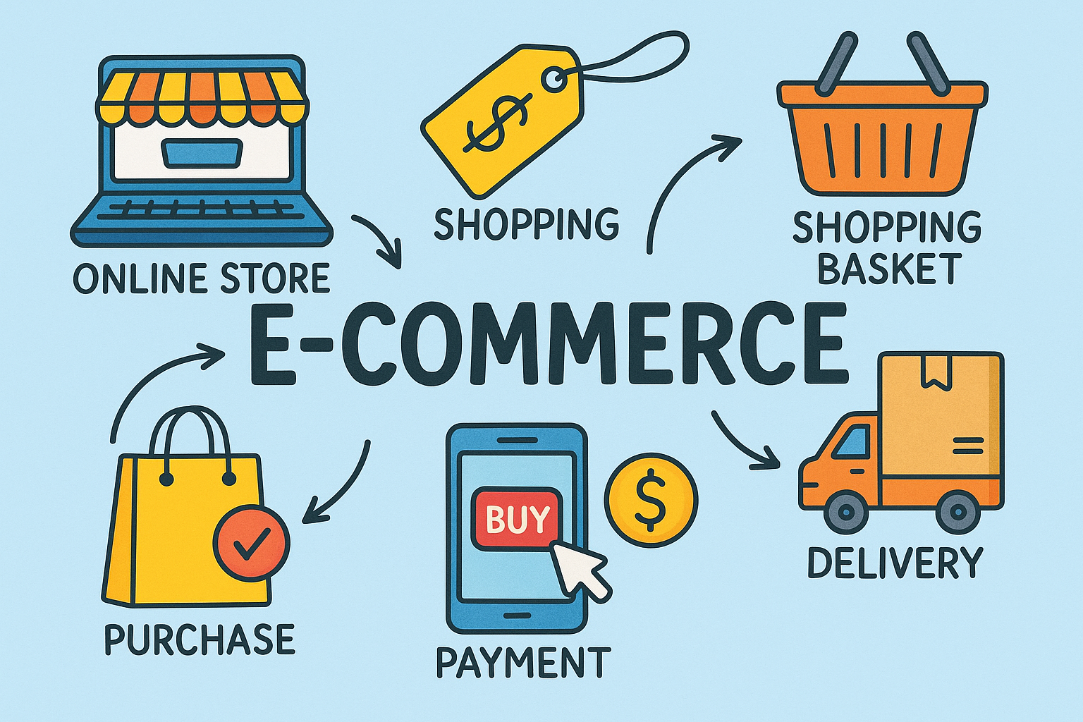 E-commerce Solutions